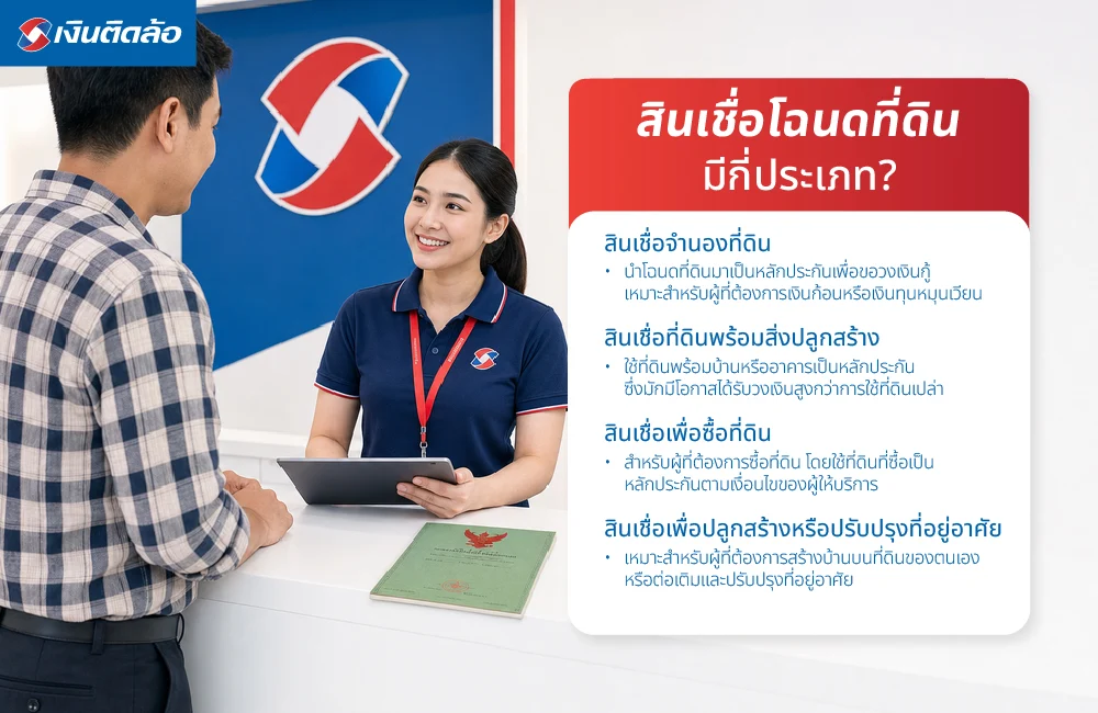 สินเชื่อโฉนดที่ดิน คืออะไร?